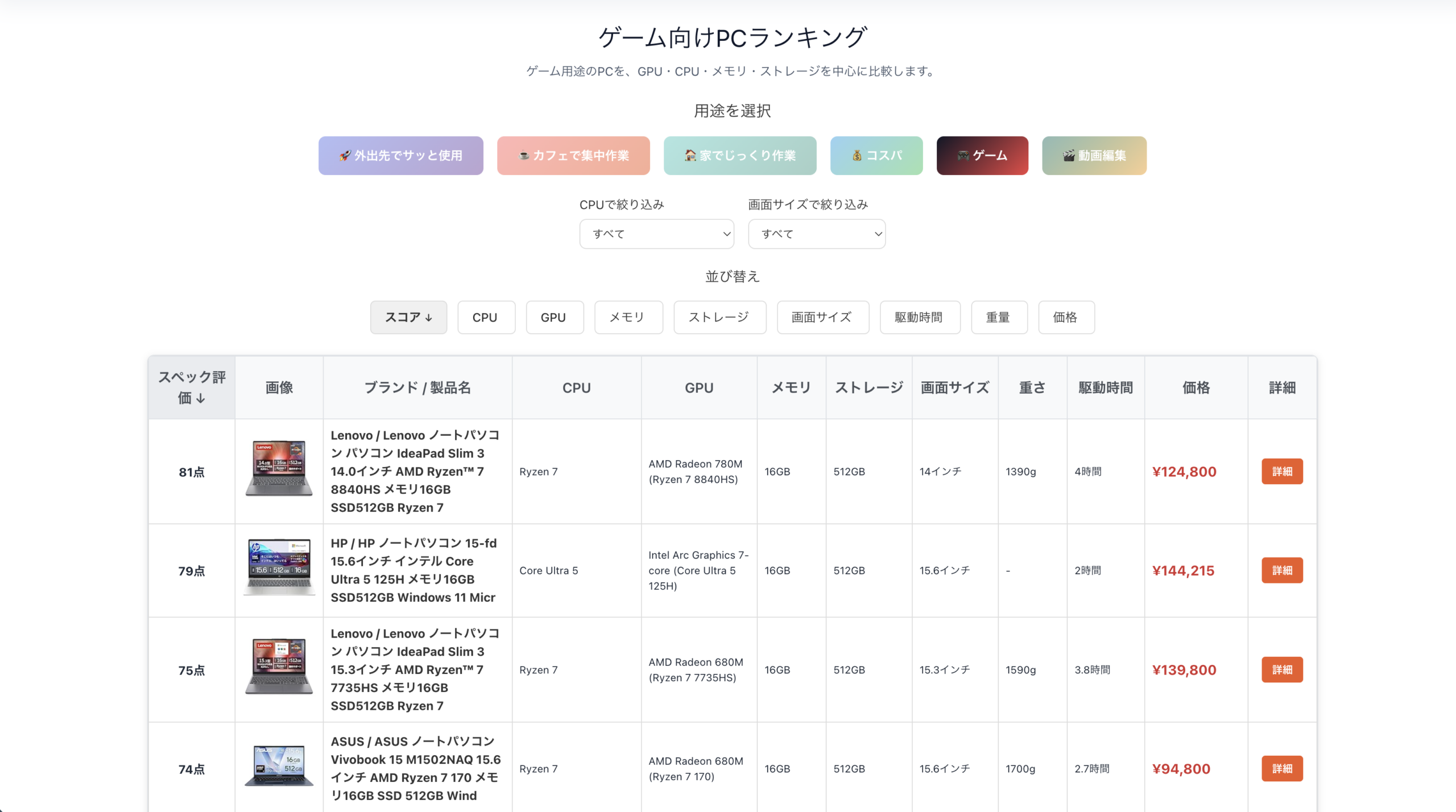 Amazonで販売されているPCをゲーム適性で比較したゲーム向けPCランキング