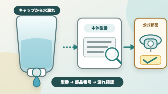 加湿器のタンクキャップ交換｜水漏れ原因と対応型番の調べ方