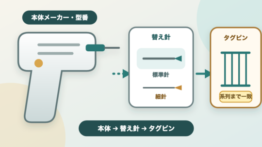 タグガンの針交換｜標準針・細針とタグピン規格の見分け方