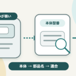黒板消しクリーナーの本体型番と内袋・外袋の対応を示す図