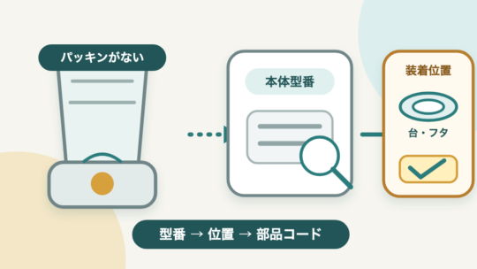 ミキサーのパッキンをなくした｜装着位置と対応型番の調べ方